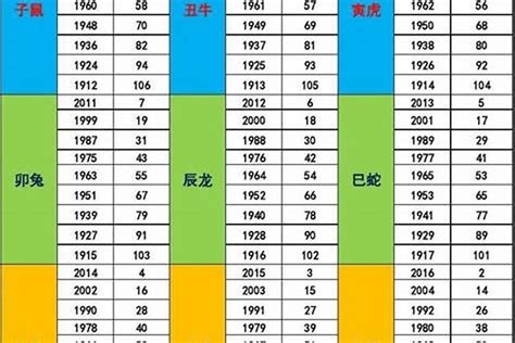 81年次生肖五行